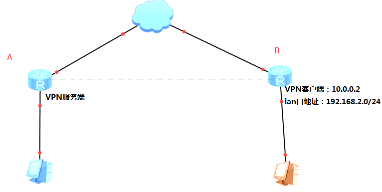 二級路由功能導致異常.png