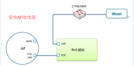 AP連線.png